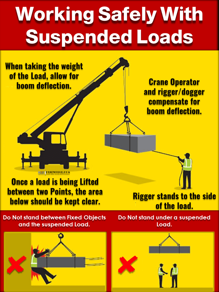 Working safely under suspended load