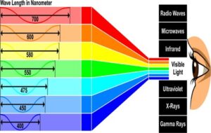 Sunglasses Safety and Eye Health HSSE WORLD