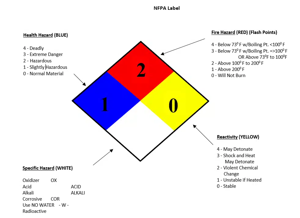 NFPA Label