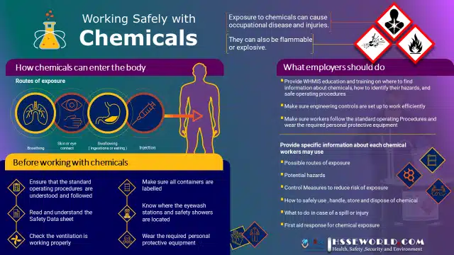 chemical Management