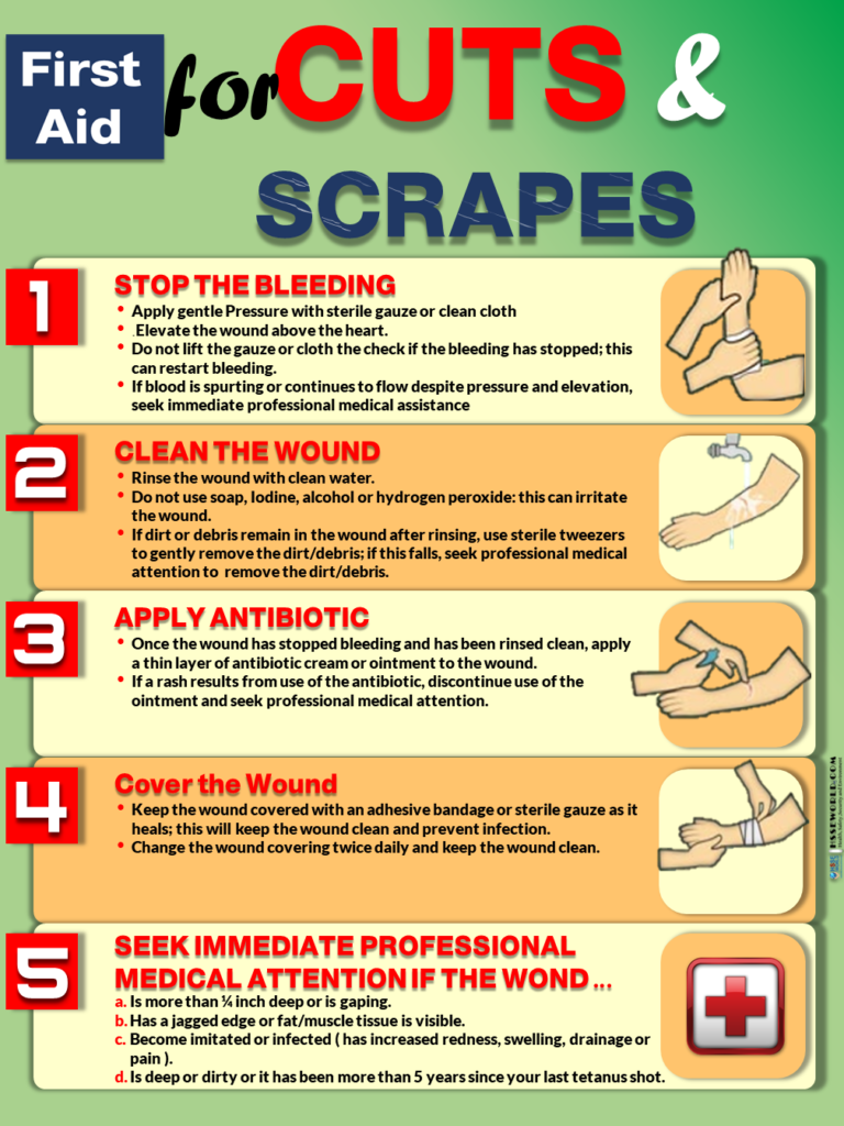 Electric Shock First Aid Poster Free Download