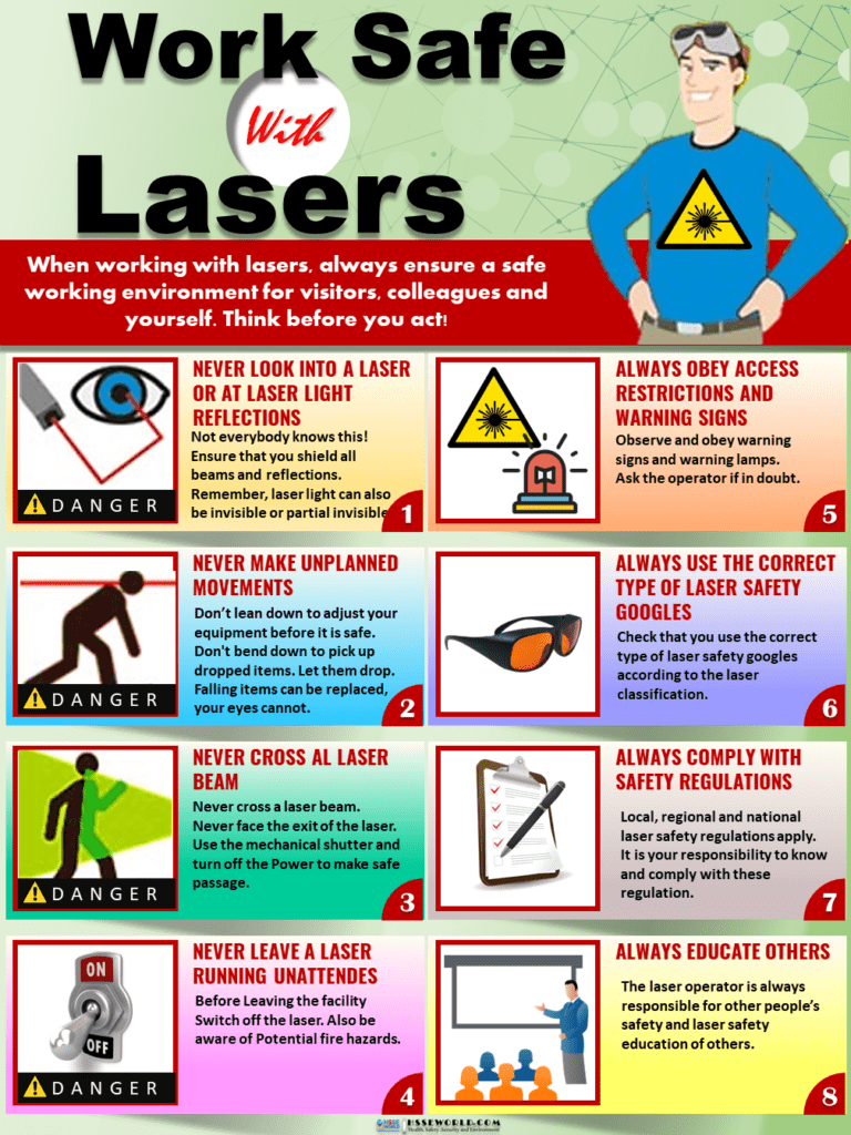 Work Safe with Laser