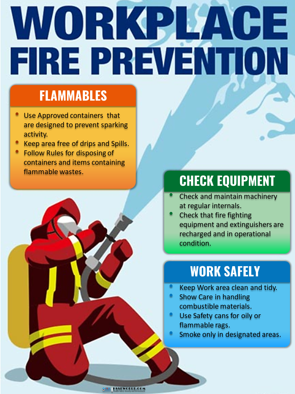 Fire Extinguisher Safety Posters Know Your Fire Extinguishers Fire