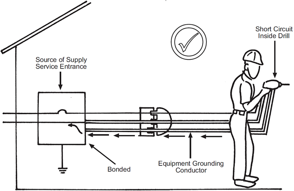Electrical Accidents: Cord- and Plug-Connected Equipment With a Grounding Conductor Figure 2b