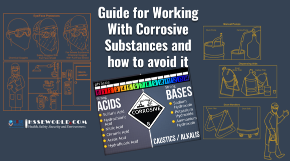 Guide for Working With Corrosive Substances