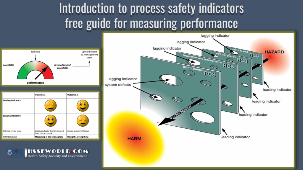 Introduction to process safety indicators free guide for measuring performance
