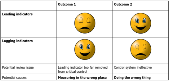 Introduction to process safety indicators free guide HSSE WORLD