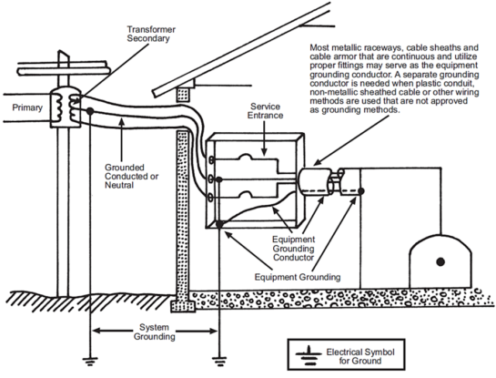 Working with Electricity Electrical Accidents Guide HSSE WORLD