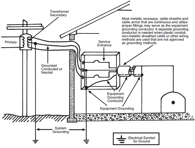 Working with Electricity Electrical Accidents Guide HSSE WORLD