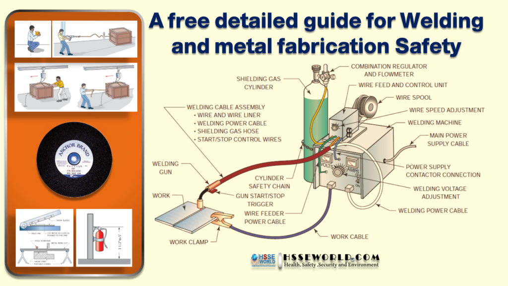 A free detailed guide for Welding and metal fabrication Safety
