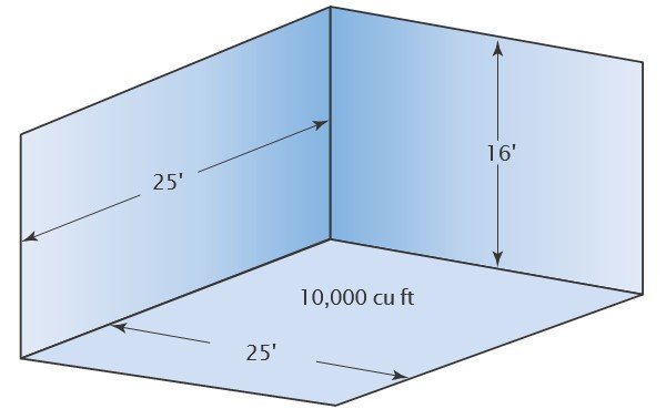 A room with a ceiling 16 ft (4.9 m) high may not require forced ventilation for one welder. Natural ventilation is best for welding areas.