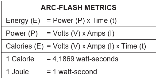 Arc Flash METRICS