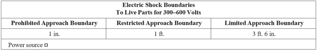 Electric Shock Boundaries 