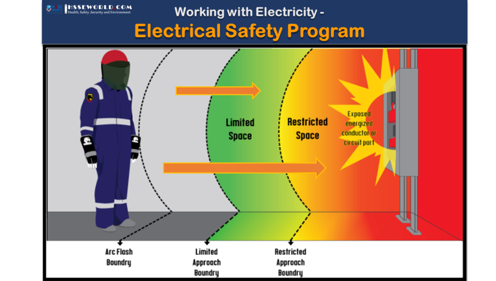 working with Electricity-Electrical Safety Program