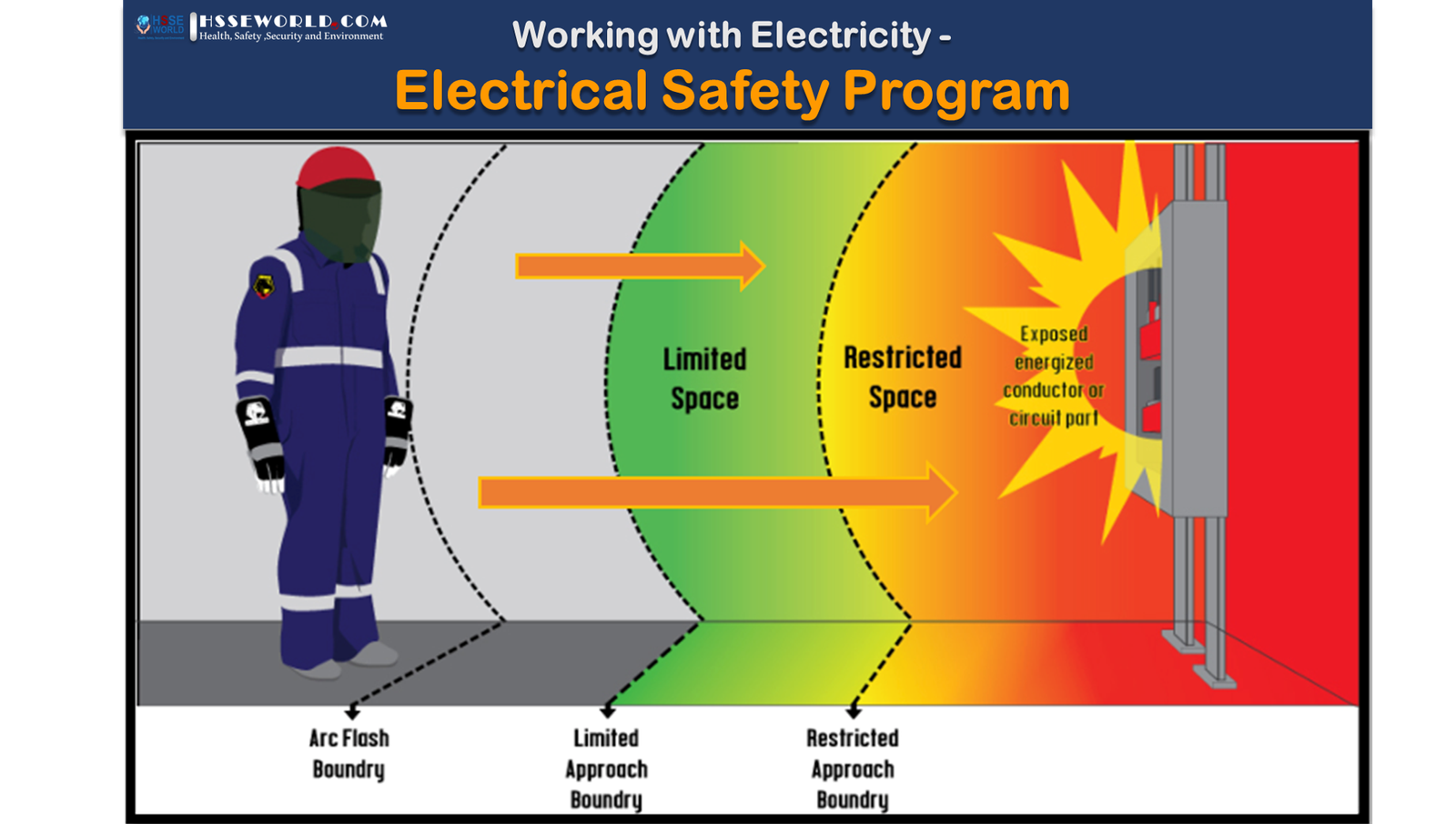 Working with ElectricityElectrical Safety Program HSSE WORLD