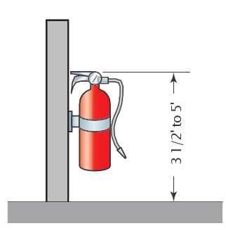 Fire-Extinguisher-Mount