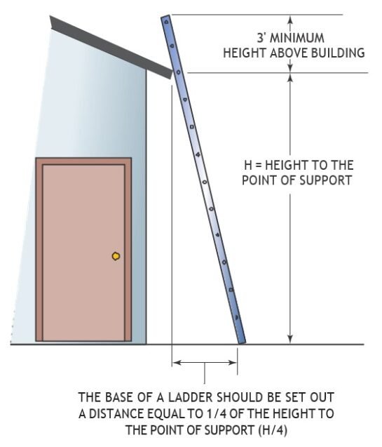 Welding Safety guide for metal fabrication - HSSE WORLD