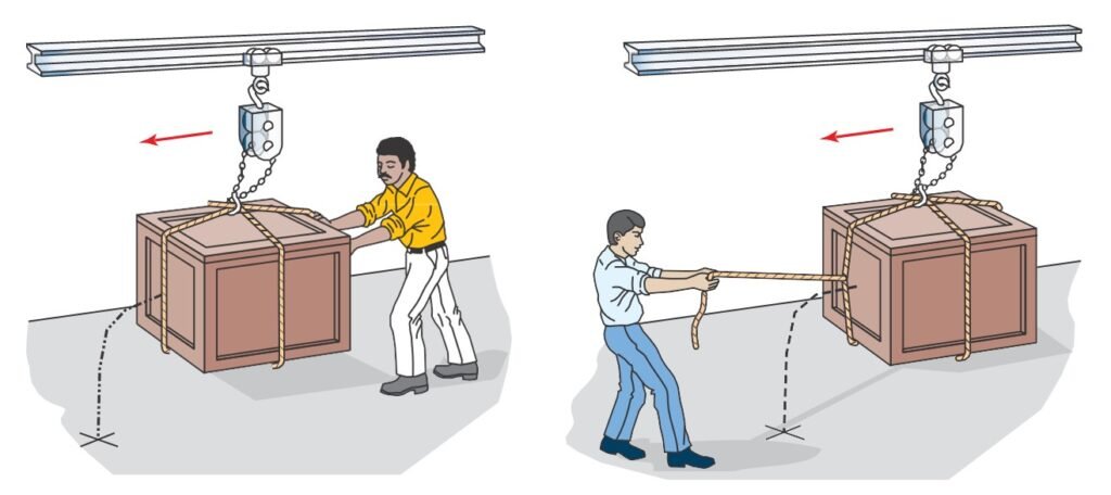 When moving a load overhead, stay out of the way of the load in case it falls.