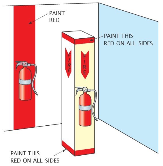 The-location-of-fire-extinguishers-