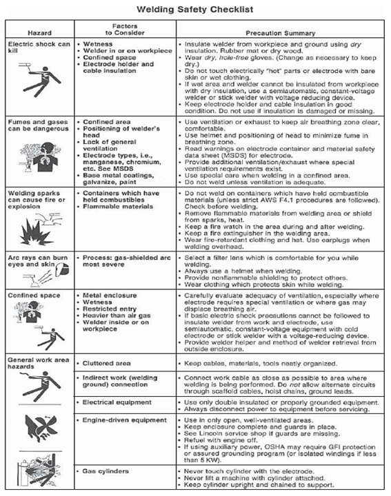 Welding Safety Checklist