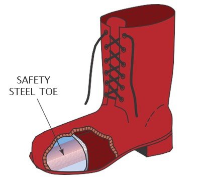 Welding Safety - Safety boot