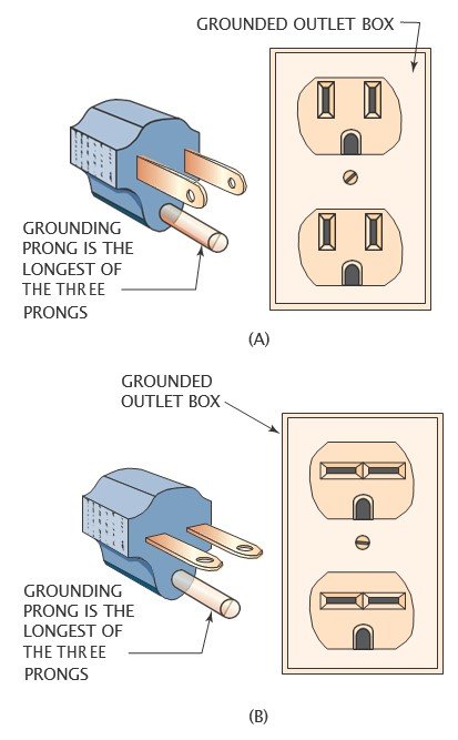 Three prolong grounding plug