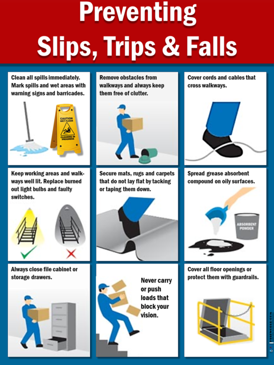 Preventing slips and trips at work-Safety photoHSSE WORLD