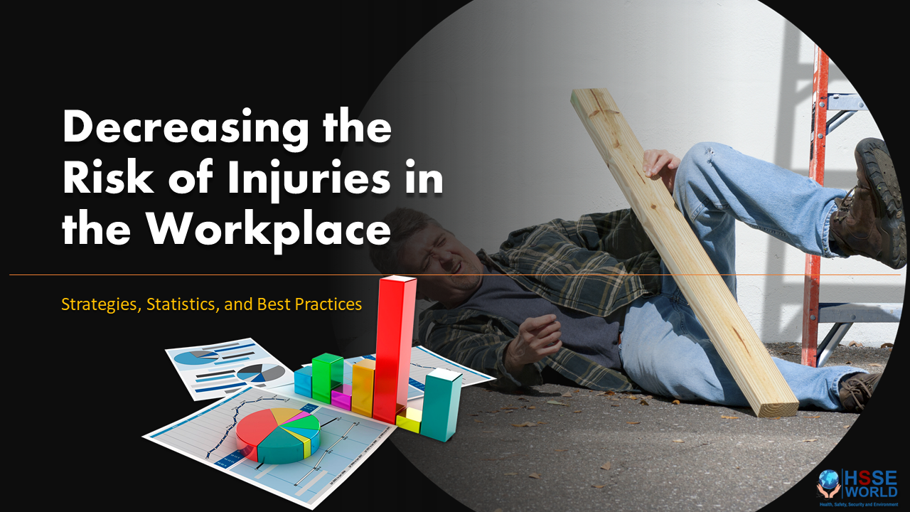 Workplace Injuries Decreasing strategies and best Practices HSSE WORLD