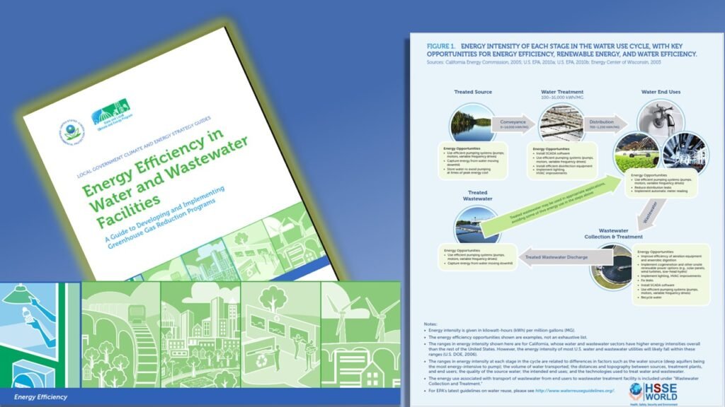 Energy Efficiency in water and Wastewater Facilities