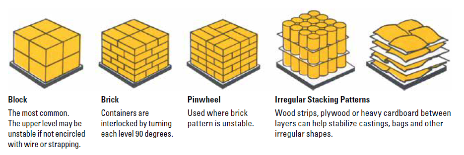 Forklift safety: common pallet stacking patterns