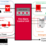 Fire alarm system digram