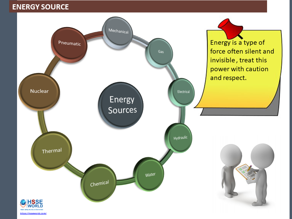 types of Energy sources
