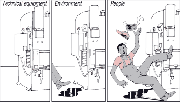 Causes of Accident -Technical Equipment