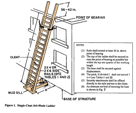 Job made ladder