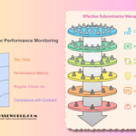 Effective Subcontractor Management Process