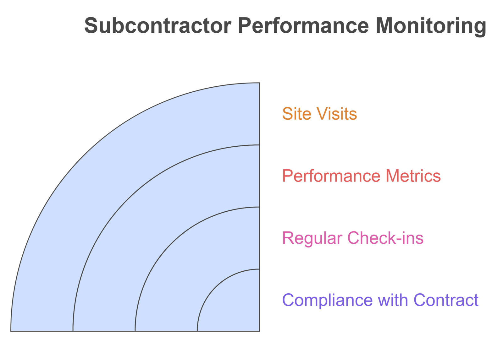 What are the Best Practices for Managing Subcontractor Risk - HSSE WORLD