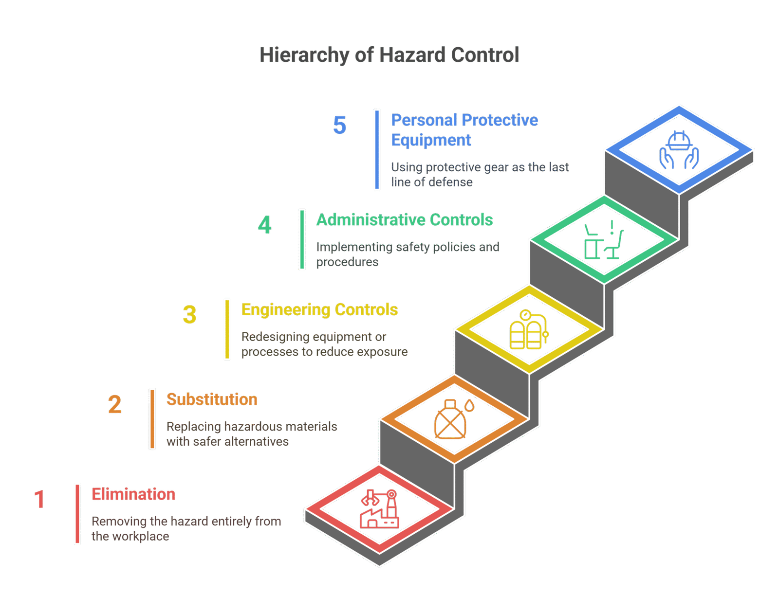 How to Develop a Safe Work Plan - HSSE WORLD