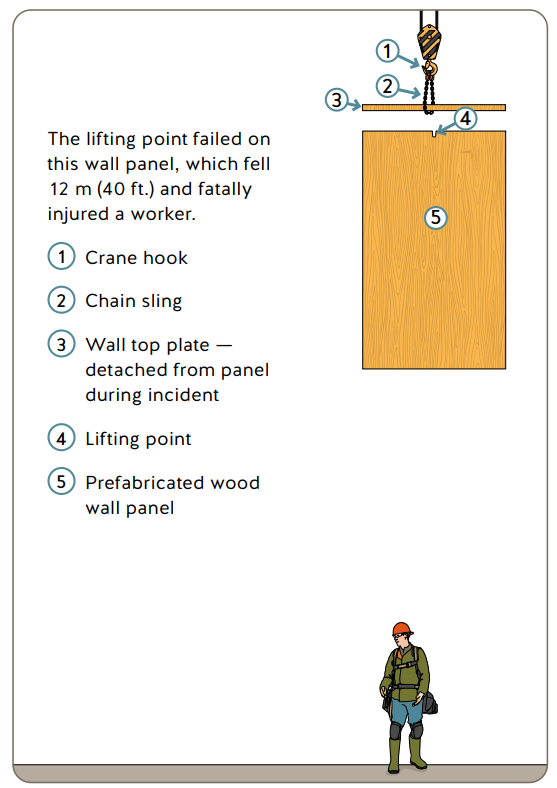 Lifting point Failures